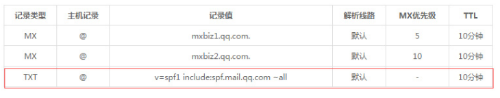 企業(yè)郵箱 企業(yè)郵箱
