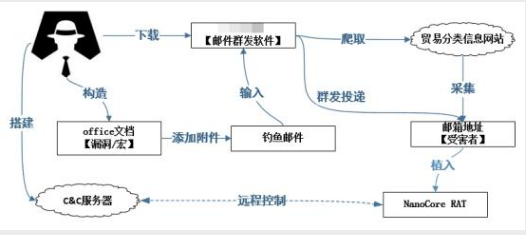 騰訊企業郵箱 騰訊企業郵箱