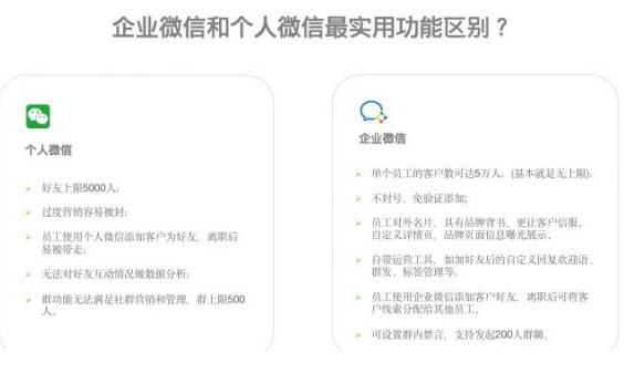 企業微信 企業微信