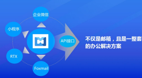 QQ企業郵箱 QQ企業郵箱