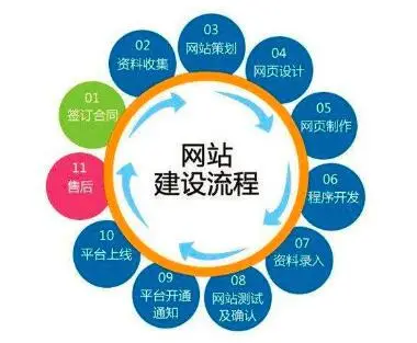 上海網(wǎng)站建設(shè) 上海網(wǎng)站建設(shè)