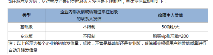 騰訊企業郵箱 騰訊企業郵箱