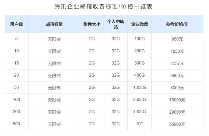 騰訊企業(yè)郵箱 騰訊企業(yè)郵箱