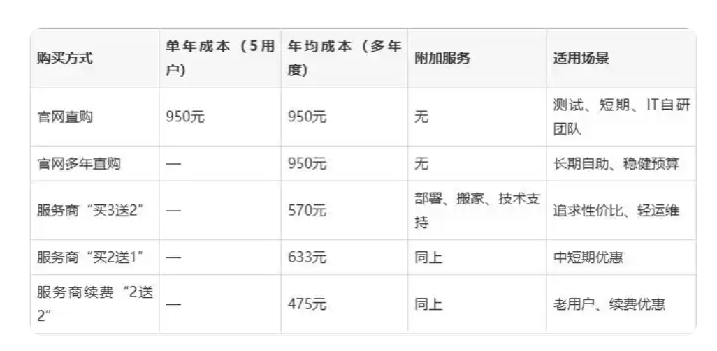 騰訊企業(yè)郵箱 騰訊企業(yè)郵箱