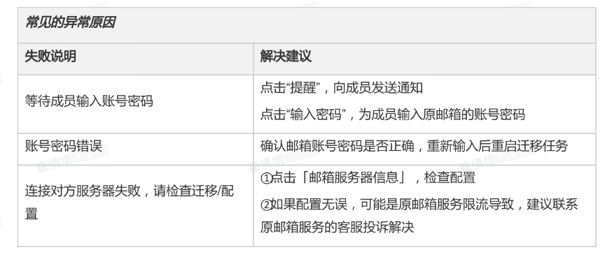 qq企業郵箱 qq企業郵箱